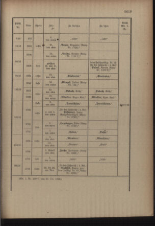 Kaiserlich-königliches Armee-Verordnungsblatt: Personal-Angelegenheiten 19161104 Seite: 47