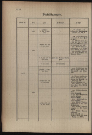 Kaiserlich-königliches Armee-Verordnungsblatt: Personal-Angelegenheiten 19161108 Seite: 12