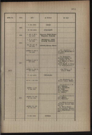 Kaiserlich-königliches Armee-Verordnungsblatt: Personal-Angelegenheiten 19161108 Seite: 13