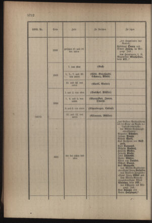 Kaiserlich-königliches Armee-Verordnungsblatt: Personal-Angelegenheiten 19161108 Seite: 14