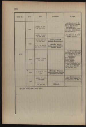 Kaiserlich-königliches Armee-Verordnungsblatt: Personal-Angelegenheiten 19161108 Seite: 18