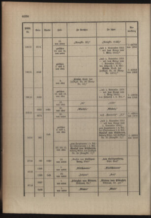 Kaiserlich-königliches Armee-Verordnungsblatt: Personal-Angelegenheiten 19161118 Seite: 58