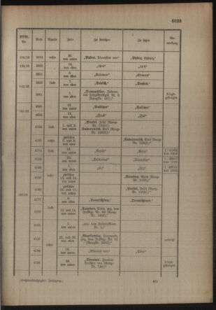 Kaiserlich-königliches Armee-Verordnungsblatt: Personal-Angelegenheiten 19161118 Seite: 59