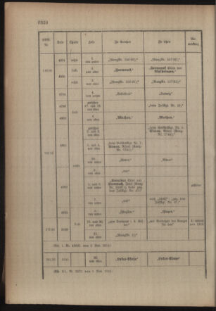 Kaiserlich-königliches Armee-Verordnungsblatt: Personal-Angelegenheiten 19161118 Seite: 60