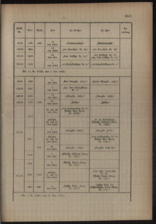 Kaiserlich-königliches Armee-Verordnungsblatt: Personal-Angelegenheiten 19161118 Seite: 61