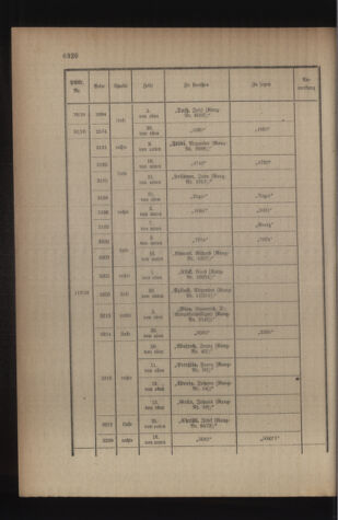 Kaiserlich-königliches Armee-Verordnungsblatt: Personal-Angelegenheiten 19161202 Seite: 80