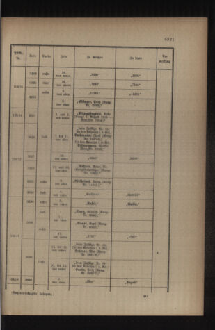 Kaiserlich-königliches Armee-Verordnungsblatt: Personal-Angelegenheiten 19161202 Seite: 81