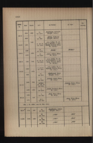 Kaiserlich-königliches Armee-Verordnungsblatt: Personal-Angelegenheiten 19161202 Seite: 82