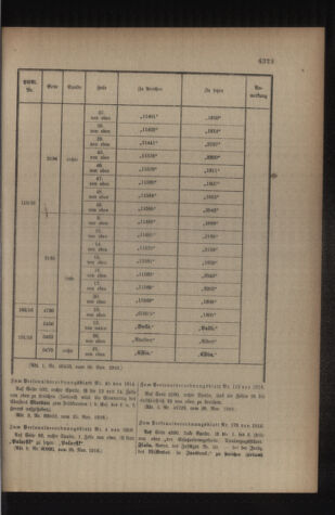 Kaiserlich-königliches Armee-Verordnungsblatt: Personal-Angelegenheiten 19161202 Seite: 83