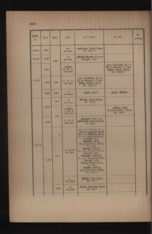 Kaiserlich-königliches Armee-Verordnungsblatt: Personal-Angelegenheiten 19161216 Seite: 54