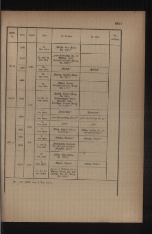 Kaiserlich-königliches Armee-Verordnungsblatt: Personal-Angelegenheiten 19161216 Seite: 55