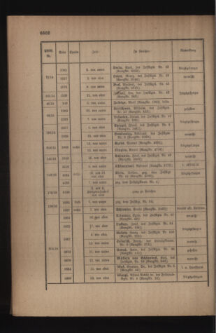 Kaiserlich-königliches Armee-Verordnungsblatt: Personal-Angelegenheiten 19161216 Seite: 56