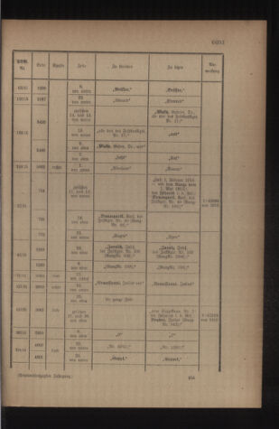 Kaiserlich-königliches Armee-Verordnungsblatt: Personal-Angelegenheiten 19161216 Seite: 57