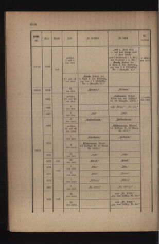 Kaiserlich-königliches Armee-Verordnungsblatt: Personal-Angelegenheiten 19161216 Seite: 58