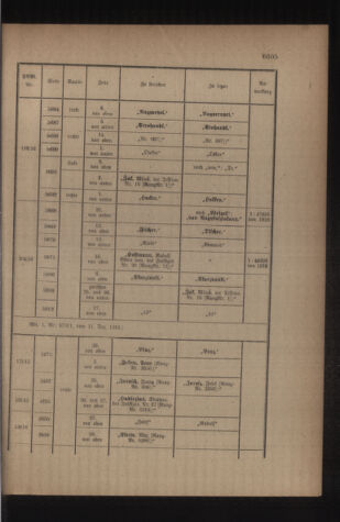 Kaiserlich-königliches Armee-Verordnungsblatt: Personal-Angelegenheiten 19161216 Seite: 59