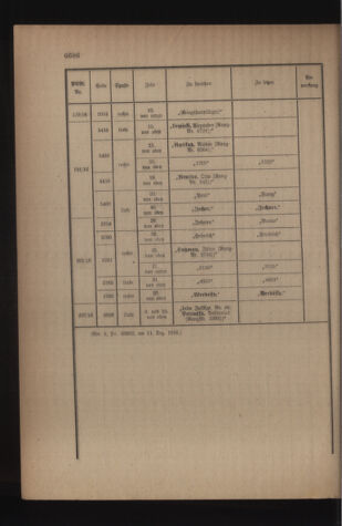 Kaiserlich-königliches Armee-Verordnungsblatt: Personal-Angelegenheiten 19161216 Seite: 60