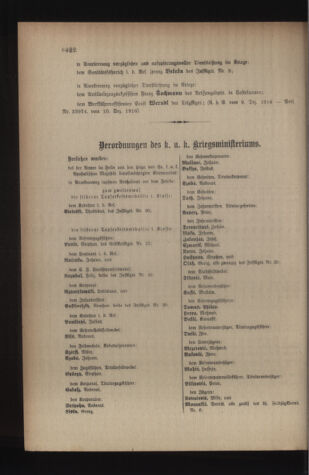 Kaiserlich-königliches Armee-Verordnungsblatt: Personal-Angelegenheiten 19161218 Seite: 12