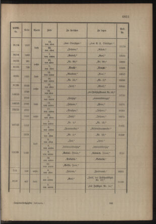 Kaiserlich-königliches Armee-Verordnungsblatt: Personal-Angelegenheiten 19161230 Seite: 47