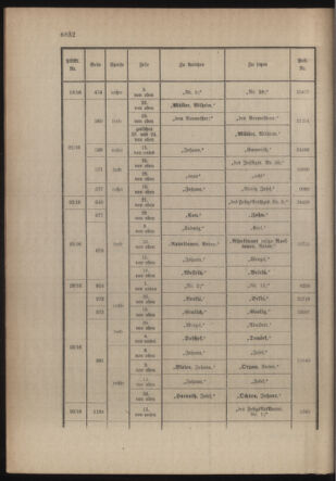 Kaiserlich-königliches Armee-Verordnungsblatt: Personal-Angelegenheiten 19161230 Seite: 48