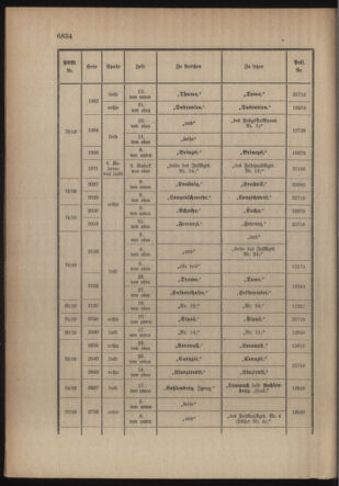 Kaiserlich-königliches Armee-Verordnungsblatt: Personal-Angelegenheiten 19161230 Seite: 50