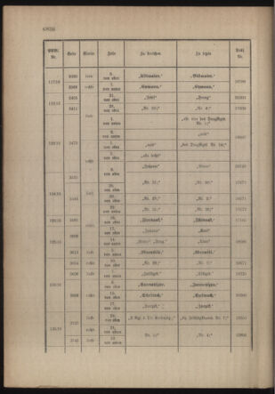 Kaiserlich-königliches Armee-Verordnungsblatt: Personal-Angelegenheiten 19161230 Seite: 52