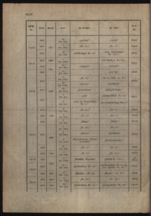 Kaiserlich-königliches Armee-Verordnungsblatt: Personal-Angelegenheiten 19161230 Seite: 54