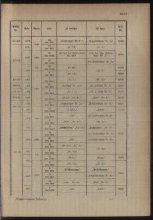 Kaiserlich-königliches Armee-Verordnungsblatt: Personal-Angelegenheiten 19161230 Seite: 55