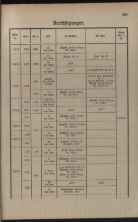 Kaiserlich-königliches Armee-Verordnungsblatt: Personal-Angelegenheiten 19170113 Seite: 45