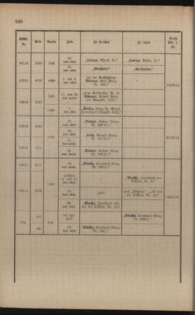 Kaiserlich-königliches Armee-Verordnungsblatt: Personal-Angelegenheiten 19170113 Seite: 46