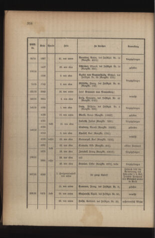 Kaiserlich-königliches Armee-Verordnungsblatt: Personal-Angelegenheiten 19170120 Seite: 20