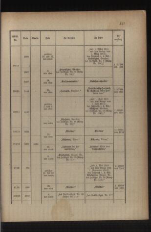 Kaiserlich-königliches Armee-Verordnungsblatt: Personal-Angelegenheiten 19170120 Seite: 21