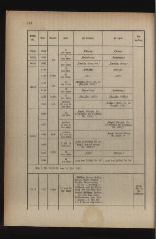 Kaiserlich-königliches Armee-Verordnungsblatt: Personal-Angelegenheiten 19170120 Seite: 22