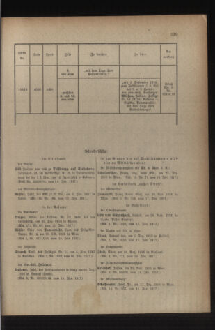 Kaiserlich-königliches Armee-Verordnungsblatt: Personal-Angelegenheiten 19170120 Seite: 23