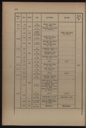 Kaiserlich-königliches Armee-Verordnungsblatt: Personal-Angelegenheiten 19170127 Seite: 74