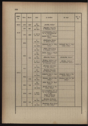 Kaiserlich-königliches Armee-Verordnungsblatt: Personal-Angelegenheiten 19170203 Seite: 40