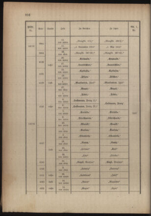 Kaiserlich-königliches Armee-Verordnungsblatt: Personal-Angelegenheiten 19170217 Seite: 22