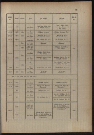 Kaiserlich-königliches Armee-Verordnungsblatt: Personal-Angelegenheiten 19170217 Seite: 23