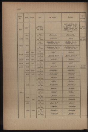 Kaiserlich-königliches Armee-Verordnungsblatt: Personal-Angelegenheiten 19170317 Seite: 68