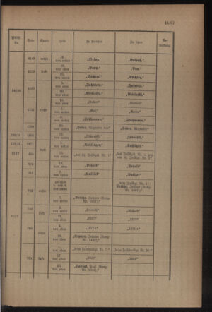 Kaiserlich-königliches Armee-Verordnungsblatt: Personal-Angelegenheiten 19170317 Seite: 69