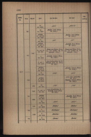 Kaiserlich-königliches Armee-Verordnungsblatt: Personal-Angelegenheiten 19170317 Seite: 70