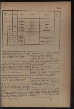 Kaiserlich-königliches Armee-Verordnungsblatt: Personal-Angelegenheiten 19170317 Seite: 71