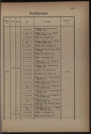 Kaiserlich-königliches Armee-Verordnungsblatt: Personal-Angelegenheiten 19170324 Seite: 43