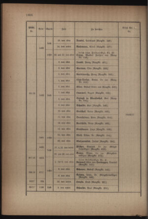 Kaiserlich-königliches Armee-Verordnungsblatt: Personal-Angelegenheiten 19170324 Seite: 44