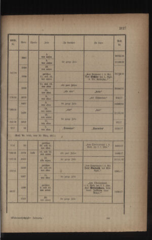 Kaiserlich-königliches Armee-Verordnungsblatt: Personal-Angelegenheiten 19170404 Seite: 69