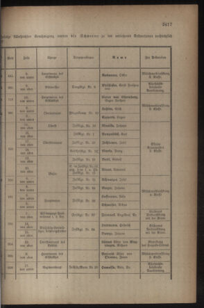 Kaiserlich-königliches Armee-Verordnungsblatt: Personal-Angelegenheiten 19170418 Seite: 19