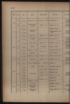 Kaiserlich-königliches Armee-Verordnungsblatt: Personal-Angelegenheiten 19170418 Seite: 20