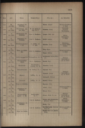 Kaiserlich-königliches Armee-Verordnungsblatt: Personal-Angelegenheiten 19170418 Seite: 21