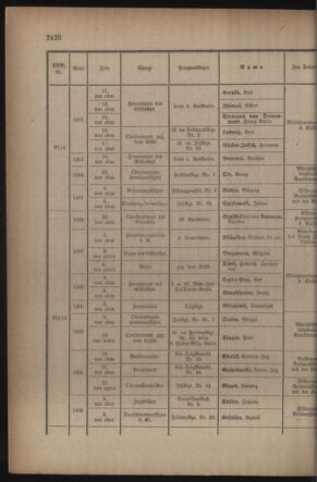 Kaiserlich-königliches Armee-Verordnungsblatt: Personal-Angelegenheiten 19170418 Seite: 22