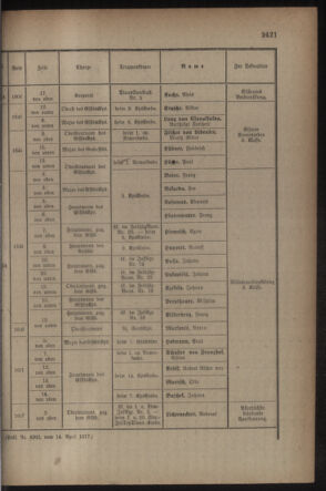 Kaiserlich-königliches Armee-Verordnungsblatt: Personal-Angelegenheiten 19170418 Seite: 23