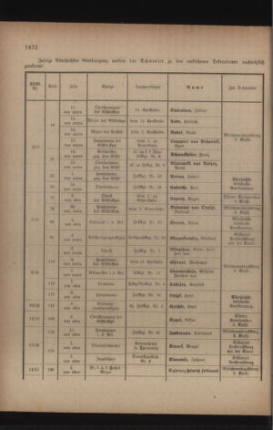 Kaiserlich-königliches Armee-Verordnungsblatt: Personal-Angelegenheiten 19170421 Seite: 14